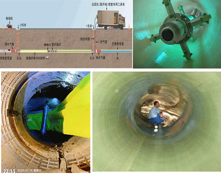 柳江UV-CIPP内衬修复