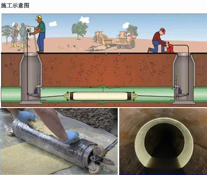 柳江管道局部点状修复